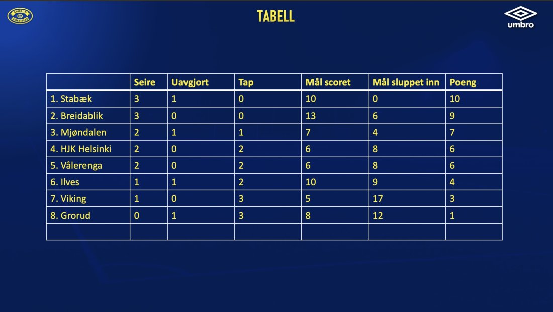 Tabell Invitational.jpg
